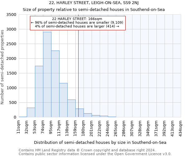 22, HARLEY STREET, LEIGH-ON-SEA, SS9 2NJ: Size of property relative to detached houses in Southend-on-Sea