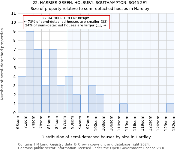 22, HARRIER GREEN, HOLBURY, SOUTHAMPTON, SO45 2EY: Size of property relative to detached houses in Hardley