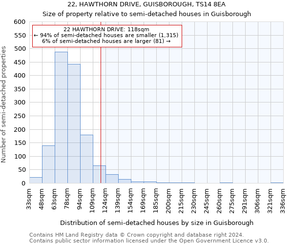 22, HAWTHORN DRIVE, GUISBOROUGH, TS14 8EA: Size of property relative to detached houses in Guisborough