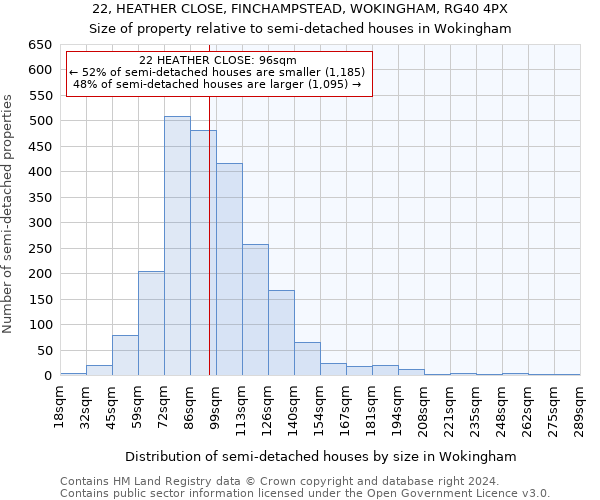 22, HEATHER CLOSE, FINCHAMPSTEAD, WOKINGHAM, RG40 4PX: Size of property relative to detached houses in Wokingham