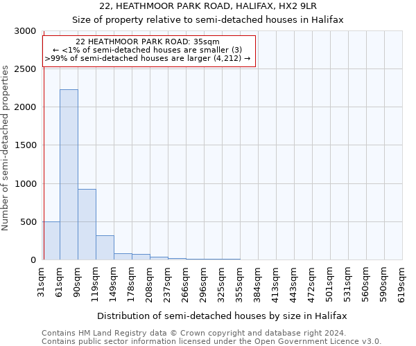 22, HEATHMOOR PARK ROAD, HALIFAX, HX2 9LR: Size of property relative to detached houses in Halifax