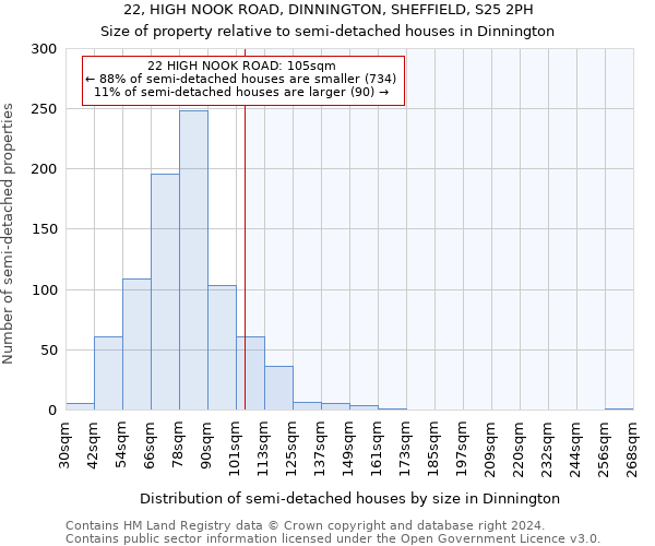 22, HIGH NOOK ROAD, DINNINGTON, SHEFFIELD, S25 2PH: Size of property relative to detached houses in Dinnington