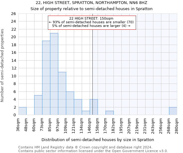 22, HIGH STREET, SPRATTON, NORTHAMPTON, NN6 8HZ: Size of property relative to detached houses in Spratton