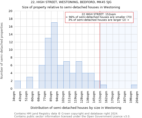 22, HIGH STREET, WESTONING, BEDFORD, MK45 5JG: Size of property relative to detached houses in Westoning