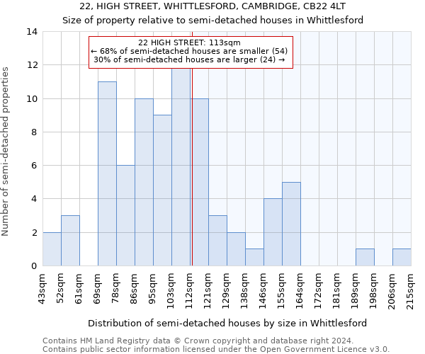 22, HIGH STREET, WHITTLESFORD, CAMBRIDGE, CB22 4LT: Size of property relative to detached houses in Whittlesford