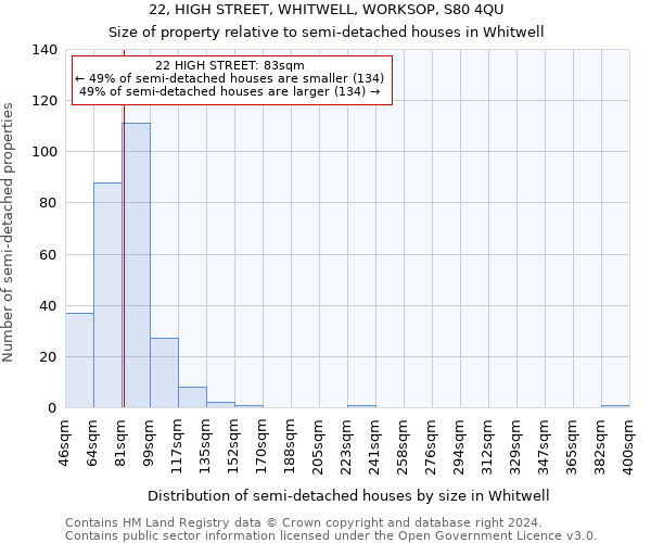 22, HIGH STREET, WHITWELL, WORKSOP, S80 4QU: Size of property relative to detached houses in Whitwell