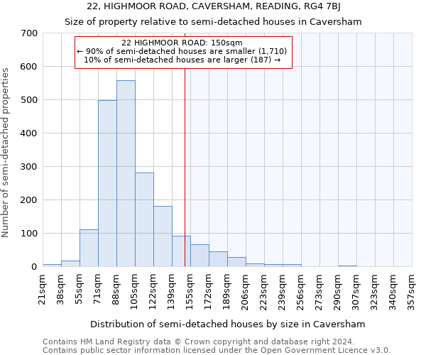 22, HIGHMOOR ROAD, CAVERSHAM, READING, RG4 7BJ: Size of property relative to detached houses in Caversham