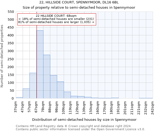 22, HILLSIDE COURT, SPENNYMOOR, DL16 6BL: Size of property relative to detached houses in Spennymoor