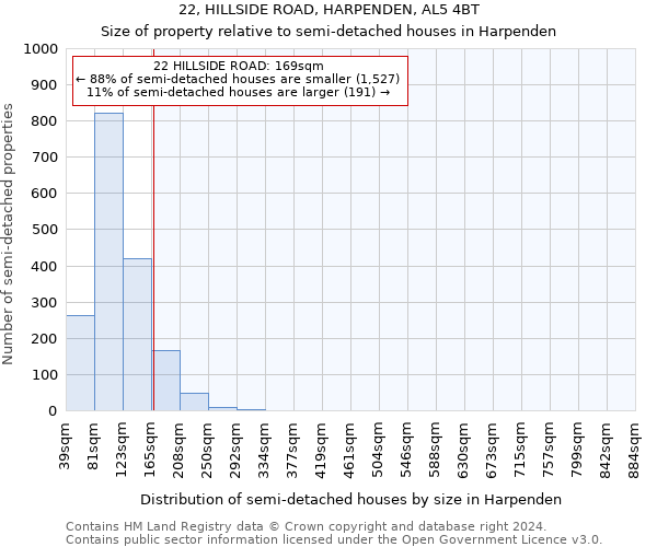 22, HILLSIDE ROAD, HARPENDEN, AL5 4BT: Size of property relative to detached houses in Harpenden