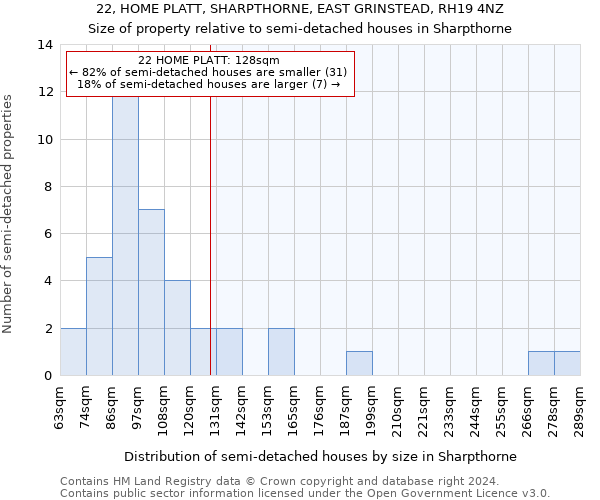 22, HOME PLATT, SHARPTHORNE, EAST GRINSTEAD, RH19 4NZ: Size of property relative to detached houses in Sharpthorne