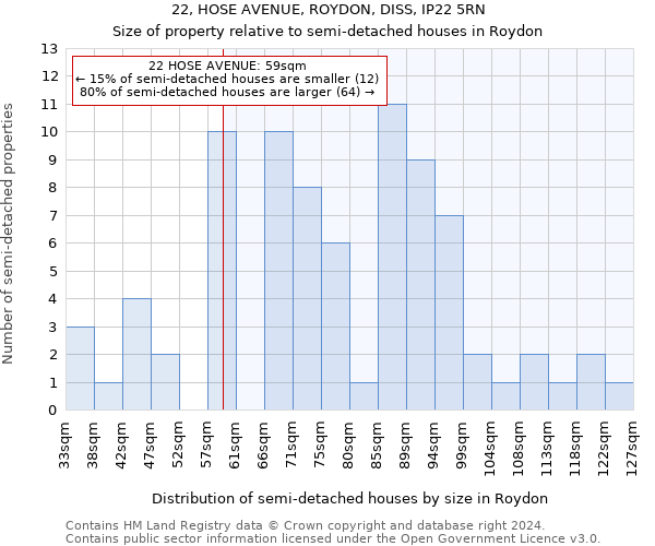 22, HOSE AVENUE, ROYDON, DISS, IP22 5RN: Size of property relative to detached houses in Roydon