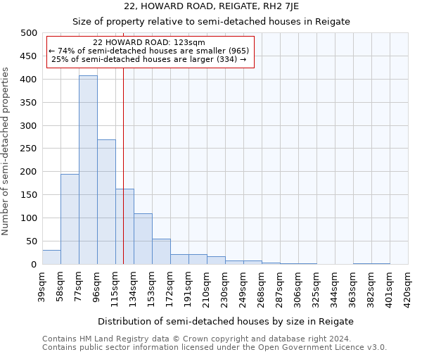 22, HOWARD ROAD, REIGATE, RH2 7JE: Size of property relative to detached houses in Reigate