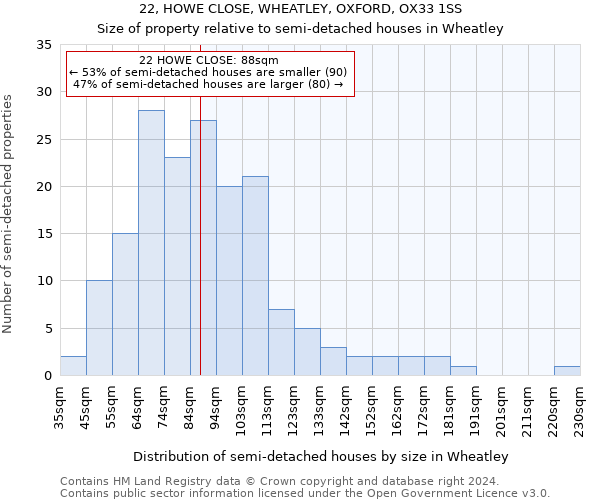 22, HOWE CLOSE, WHEATLEY, OXFORD, OX33 1SS: Size of property relative to detached houses in Wheatley