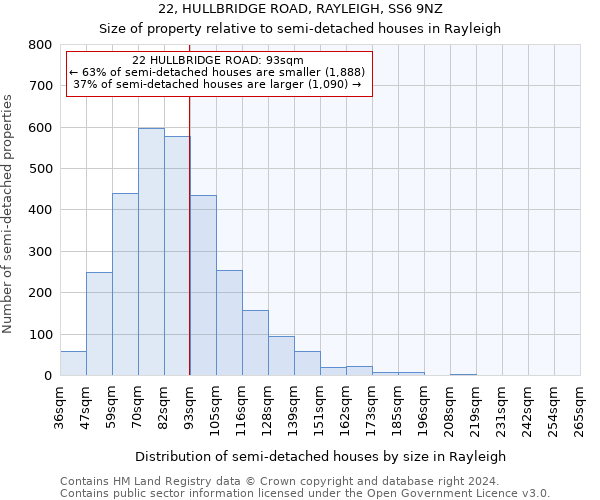 22, HULLBRIDGE ROAD, RAYLEIGH, SS6 9NZ: Size of property relative to detached houses in Rayleigh