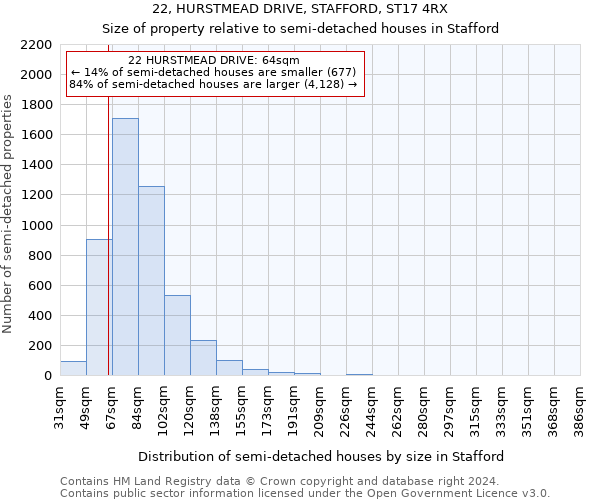 22, HURSTMEAD DRIVE, STAFFORD, ST17 4RX: Size of property relative to detached houses in Stafford