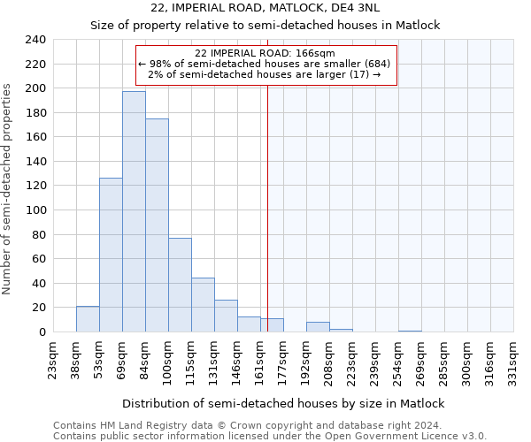 22, IMPERIAL ROAD, MATLOCK, DE4 3NL: Size of property relative to detached houses in Matlock