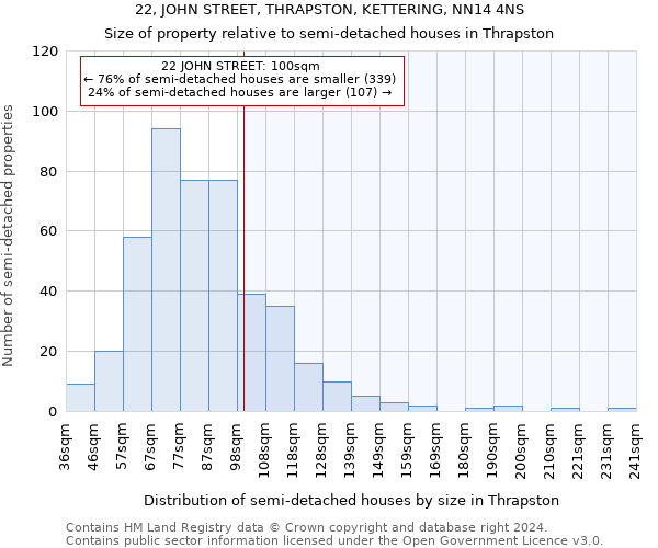 22, JOHN STREET, THRAPSTON, KETTERING, NN14 4NS: Size of property relative to detached houses in Thrapston