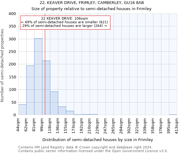 22, KEAVER DRIVE, FRIMLEY, CAMBERLEY, GU16 8AB: Size of property relative to detached houses in Frimley