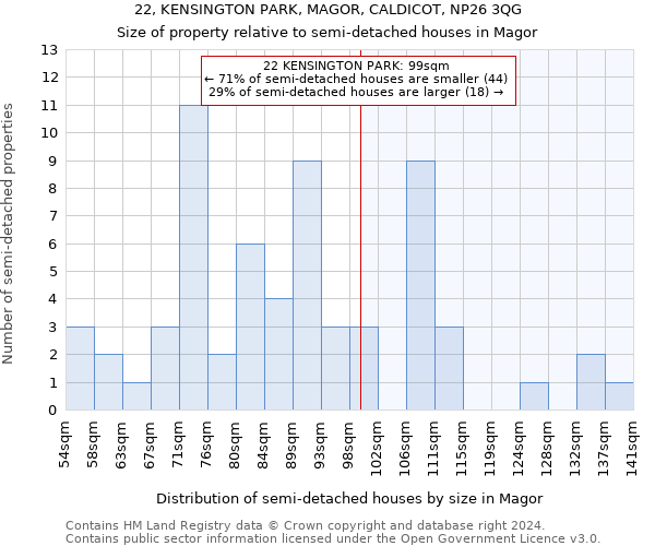 22, KENSINGTON PARK, MAGOR, CALDICOT, NP26 3QG: Size of property relative to detached houses in Magor