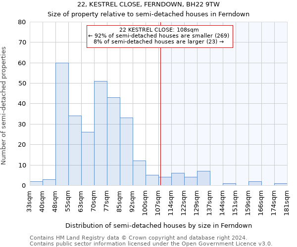 22, KESTREL CLOSE, FERNDOWN, BH22 9TW: Size of property relative to detached houses in Ferndown