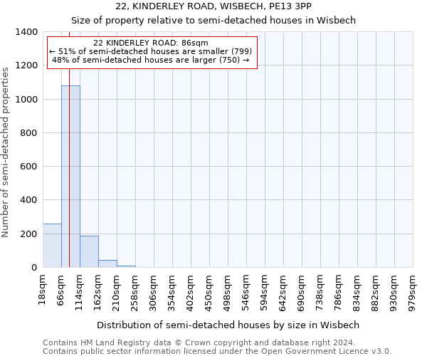 22, KINDERLEY ROAD, WISBECH, PE13 3PP: Size of property relative to detached houses in Wisbech