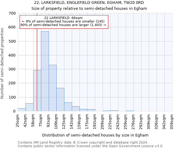 22, LARKSFIELD, ENGLEFIELD GREEN, EGHAM, TW20 0RD: Size of property relative to detached houses in Egham