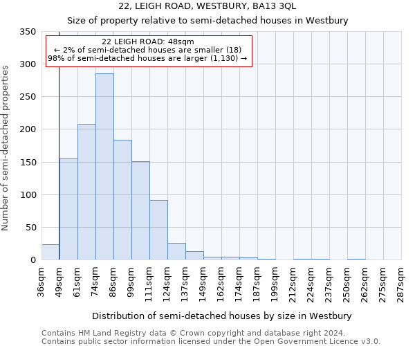 22, LEIGH ROAD, WESTBURY, BA13 3QL: Size of property relative to detached houses in Westbury