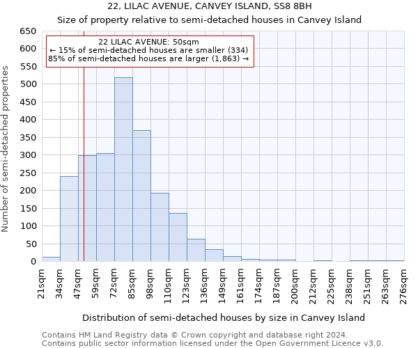 22, LILAC AVENUE, CANVEY ISLAND, SS8 8BH: Size of property relative to detached houses in Canvey Island