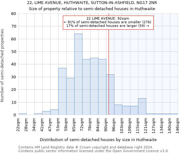 22, LIME AVENUE, HUTHWAITE, SUTTON-IN-ASHFIELD, NG17 2NR: Size of property relative to detached houses in Huthwaite