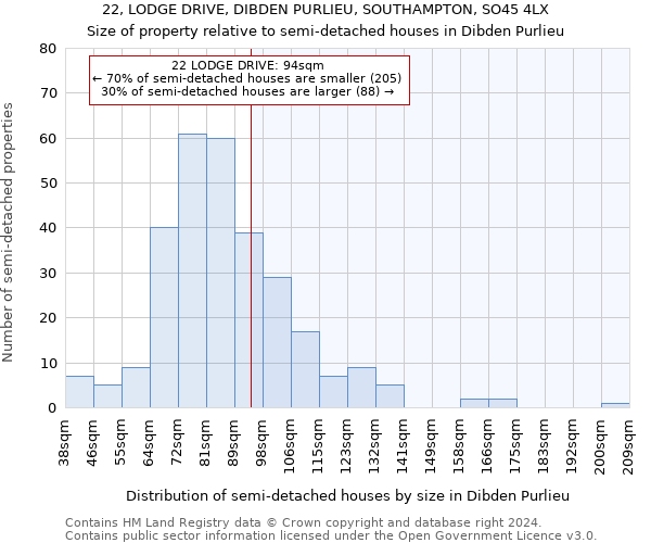 22, LODGE DRIVE, DIBDEN PURLIEU, SOUTHAMPTON, SO45 4LX: Size of property relative to detached houses in Dibden Purlieu