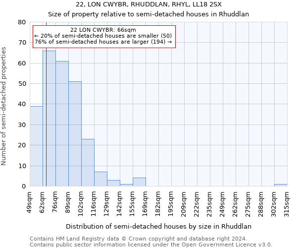 22, LON CWYBR, RHUDDLAN, RHYL, LL18 2SX: Size of property relative to detached houses in Rhuddlan