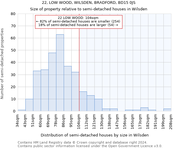 22, LOW WOOD, WILSDEN, BRADFORD, BD15 0JS: Size of property relative to detached houses in Wilsden