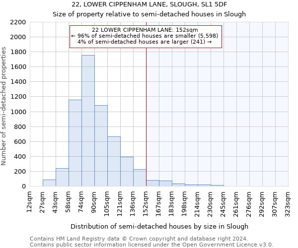 22, LOWER CIPPENHAM LANE, SLOUGH, SL1 5DF: Size of property relative to detached houses in Slough