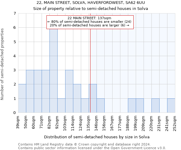 22, MAIN STREET, SOLVA, HAVERFORDWEST, SA62 6UU: Size of property relative to detached houses in Solva