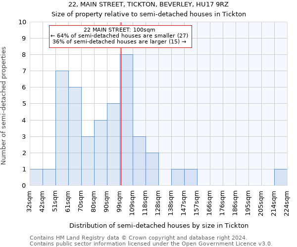 22, MAIN STREET, TICKTON, BEVERLEY, HU17 9RZ: Size of property relative to detached houses in Tickton