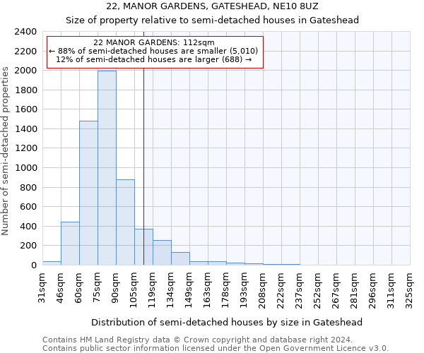 22, MANOR GARDENS, GATESHEAD, NE10 8UZ: Size of property relative to detached houses in Gateshead