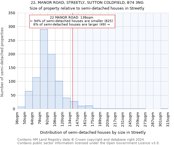 22, MANOR ROAD, STREETLY, SUTTON COLDFIELD, B74 3NG: Size of property relative to detached houses in Streetly