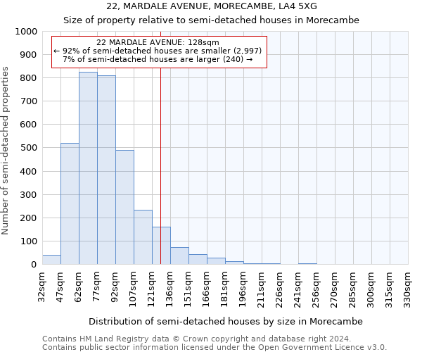 22, MARDALE AVENUE, MORECAMBE, LA4 5XG: Size of property relative to detached houses in Morecambe