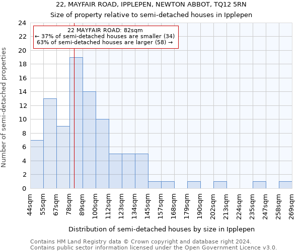 22, MAYFAIR ROAD, IPPLEPEN, NEWTON ABBOT, TQ12 5RN: Size of property relative to detached houses in Ipplepen