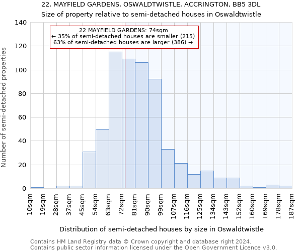 22, MAYFIELD GARDENS, OSWALDTWISTLE, ACCRINGTON, BB5 3DL: Size of property relative to detached houses in Oswaldtwistle