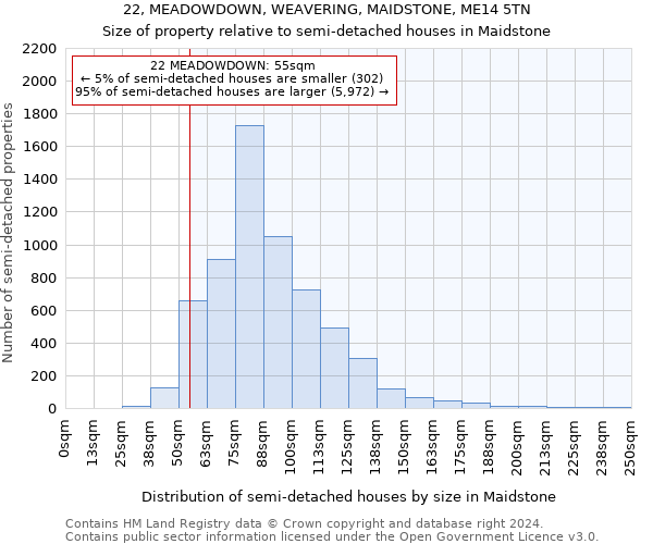 22, MEADOWDOWN, WEAVERING, MAIDSTONE, ME14 5TN: Size of property relative to detached houses in Maidstone