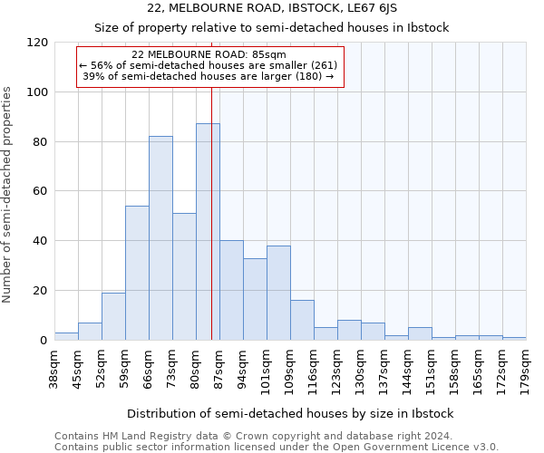 22, MELBOURNE ROAD, IBSTOCK, LE67 6JS: Size of property relative to detached houses in Ibstock