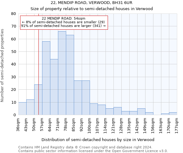 22, MENDIP ROAD, VERWOOD, BH31 6UR: Size of property relative to detached houses in Verwood