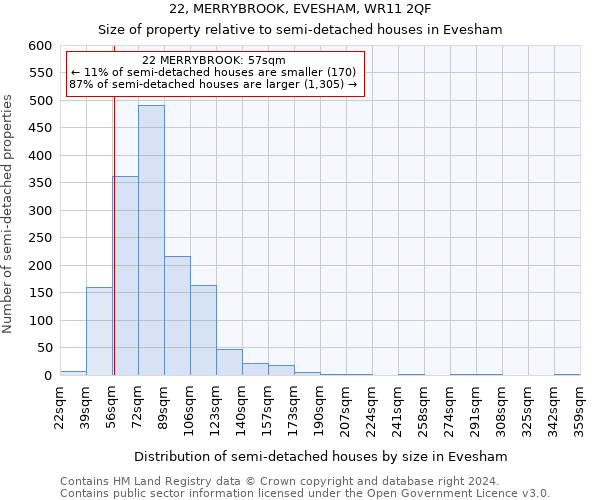 22, MERRYBROOK, EVESHAM, WR11 2QF: Size of property relative to detached houses in Evesham