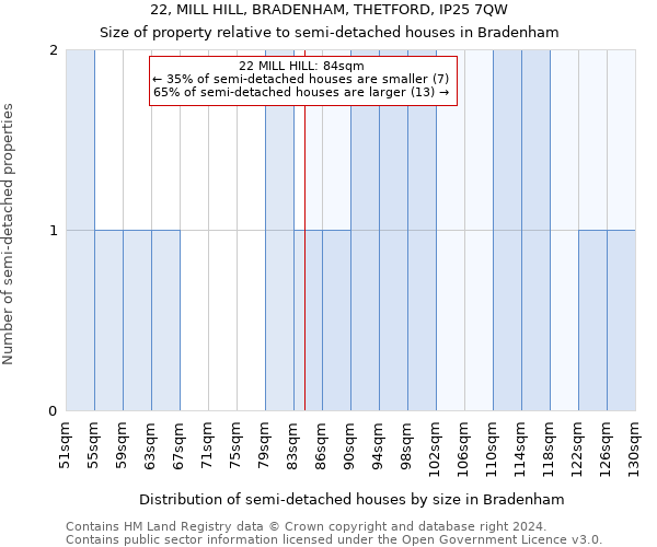 22, MILL HILL, BRADENHAM, THETFORD, IP25 7QW: Size of property relative to detached houses in Bradenham