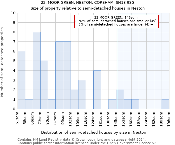 22, MOOR GREEN, NESTON, CORSHAM, SN13 9SG: Size of property relative to detached houses in Neston