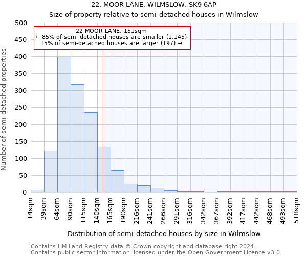 22, MOOR LANE, WILMSLOW, SK9 6AP: Size of property relative to detached houses in Wilmslow