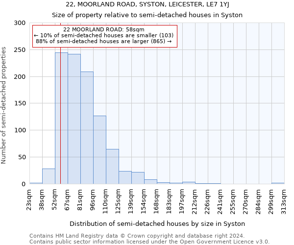 22, MOORLAND ROAD, SYSTON, LEICESTER, LE7 1YJ: Size of property relative to detached houses in Syston