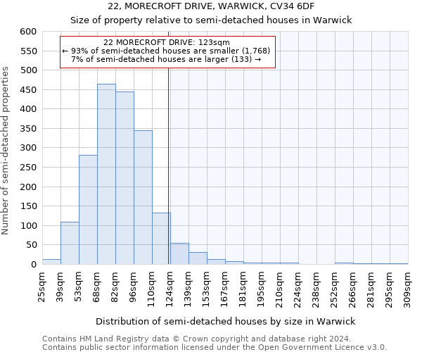 22, MORECROFT DRIVE, WARWICK, CV34 6DF: Size of property relative to detached houses in Warwick