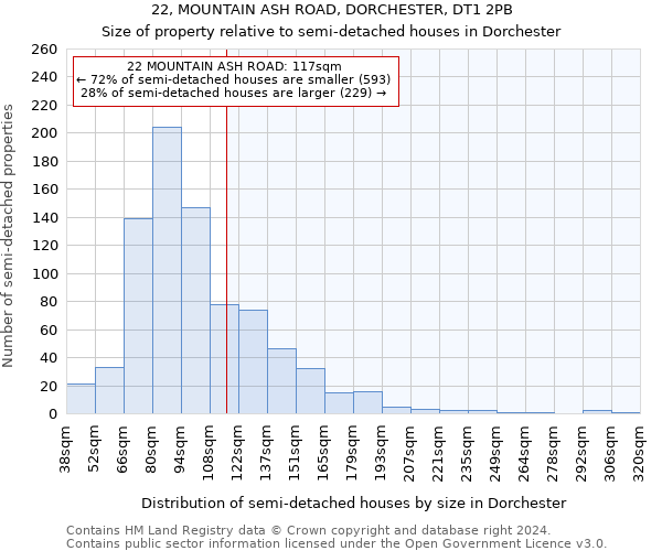 22, MOUNTAIN ASH ROAD, DORCHESTER, DT1 2PB: Size of property relative to detached houses in Dorchester